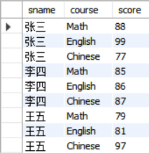 纵表转换结果