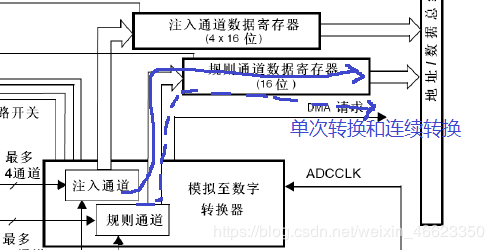 单次转换和连续转换