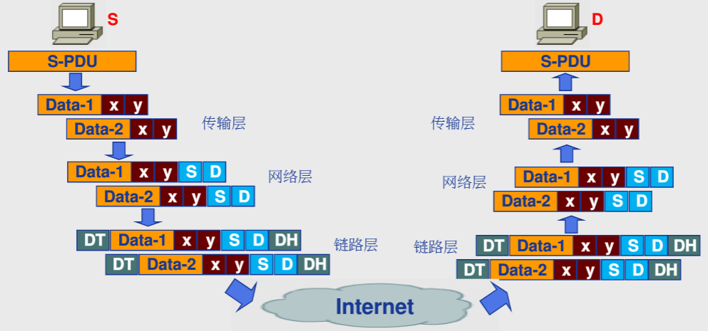 传输层通信示意图