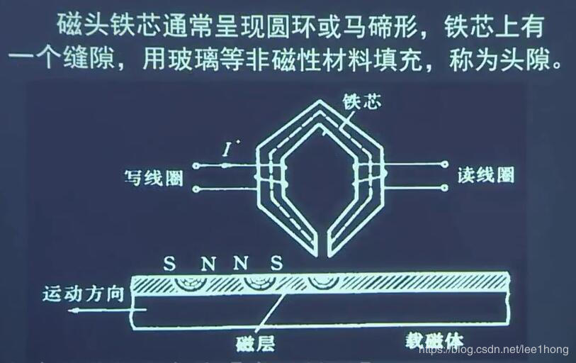 [外链图片转存失败,源站可能有防盗链机制,建议将图片保存下来直接上传(img-FEKWQwB1-1587874893028)(配图/136.jpg)]