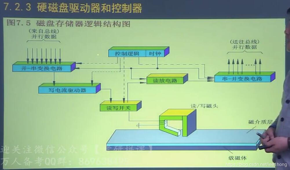 [外链图片转存失败,源站可能有防盗链机制,建议将图片保存下来直接上传(img-xj50Dt83-1587874893030)(配图/138.jpg)]