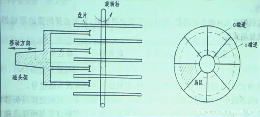 [外链图片转存失败,源站可能有防盗链机制,建议将图片保存下来直接上传(img-1zywSHoo-1587874893033)(配图/140.jpg)]