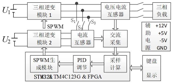 图4