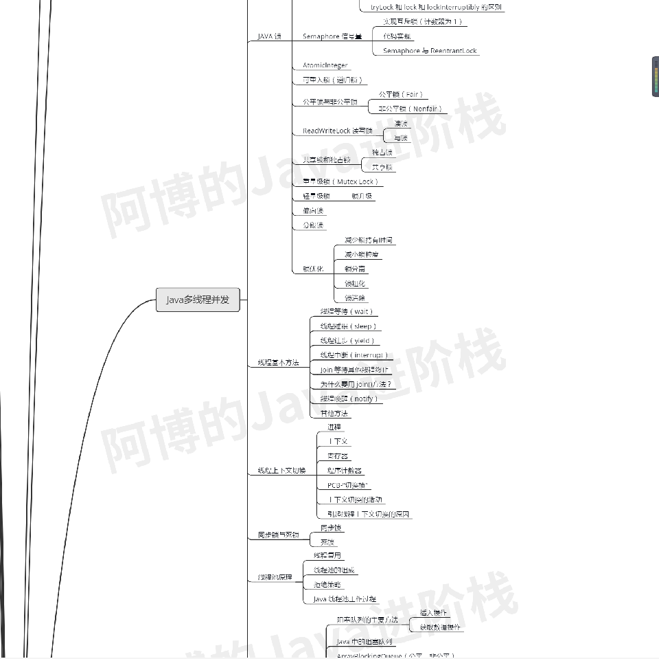 Java多线程并发