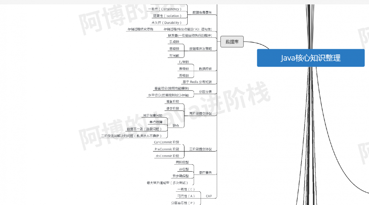 数据库