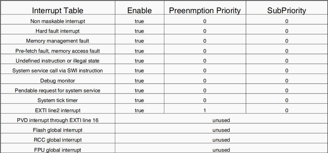 NVIC for RM02.png