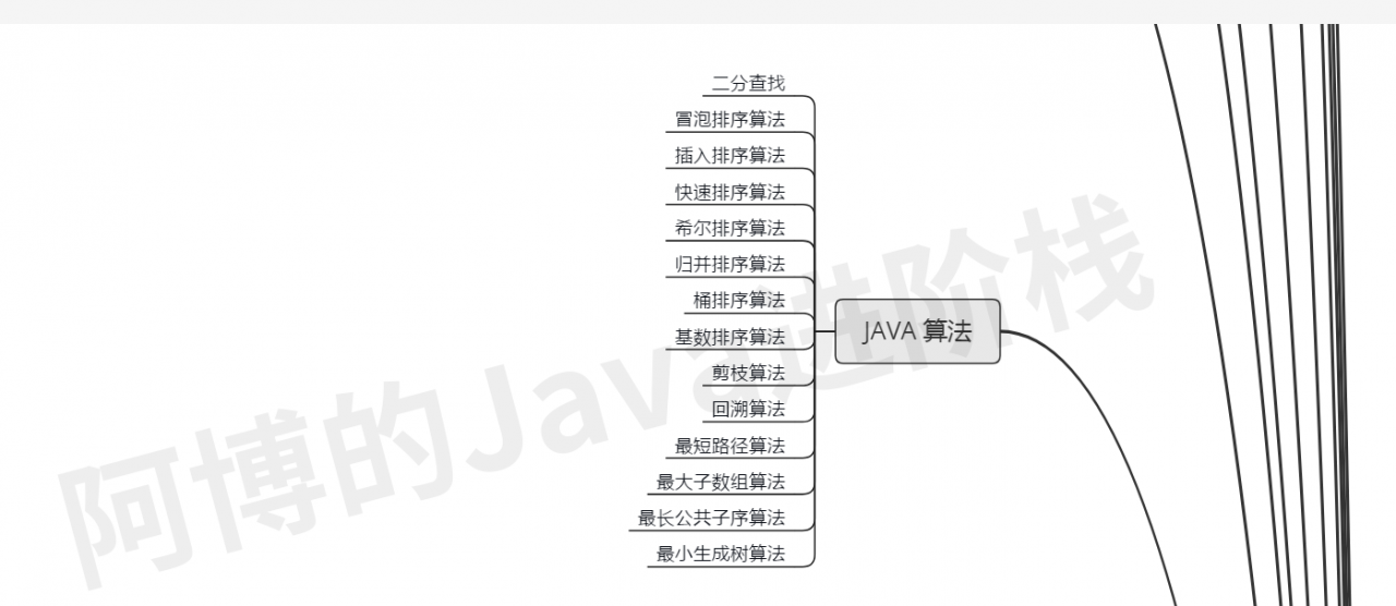 Java算法