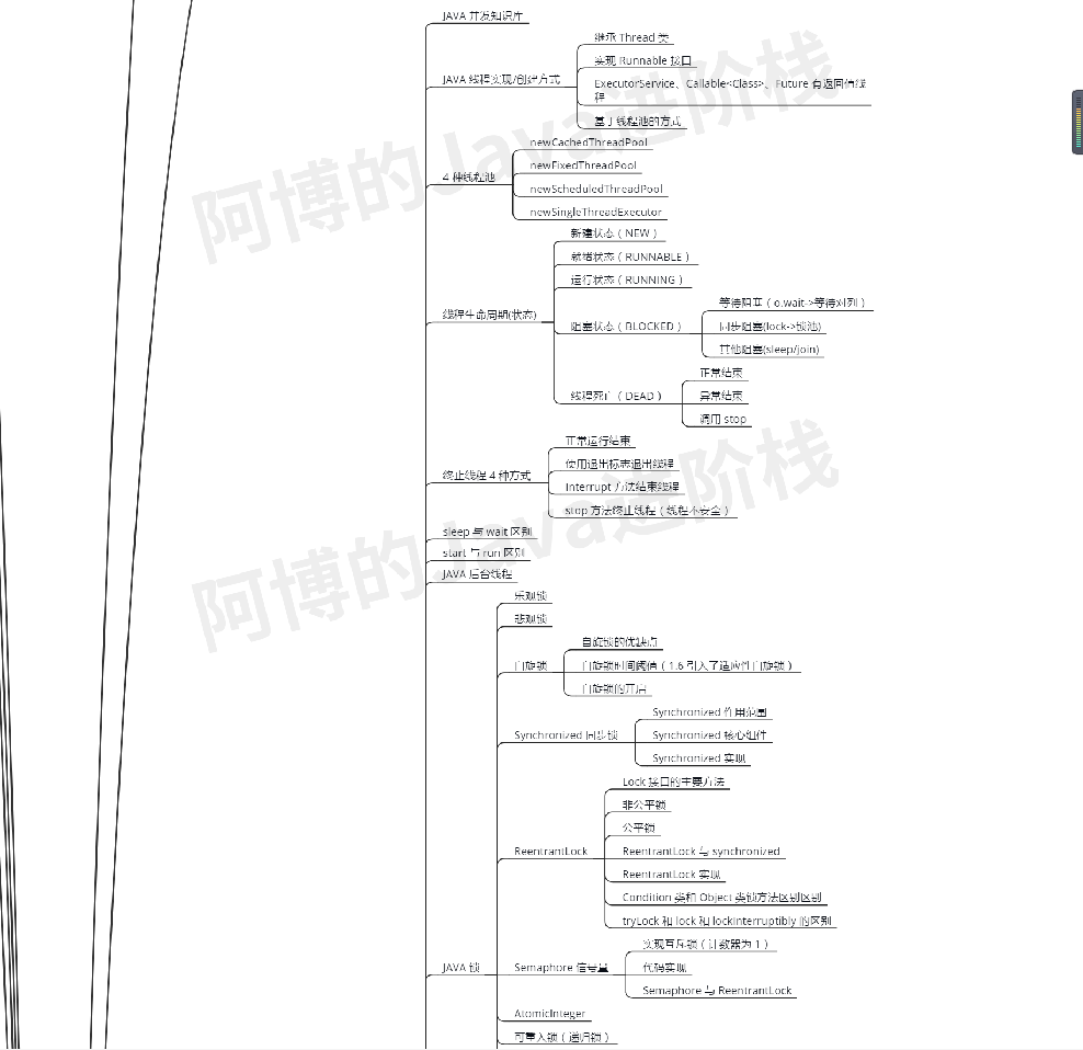 Java多线程并发