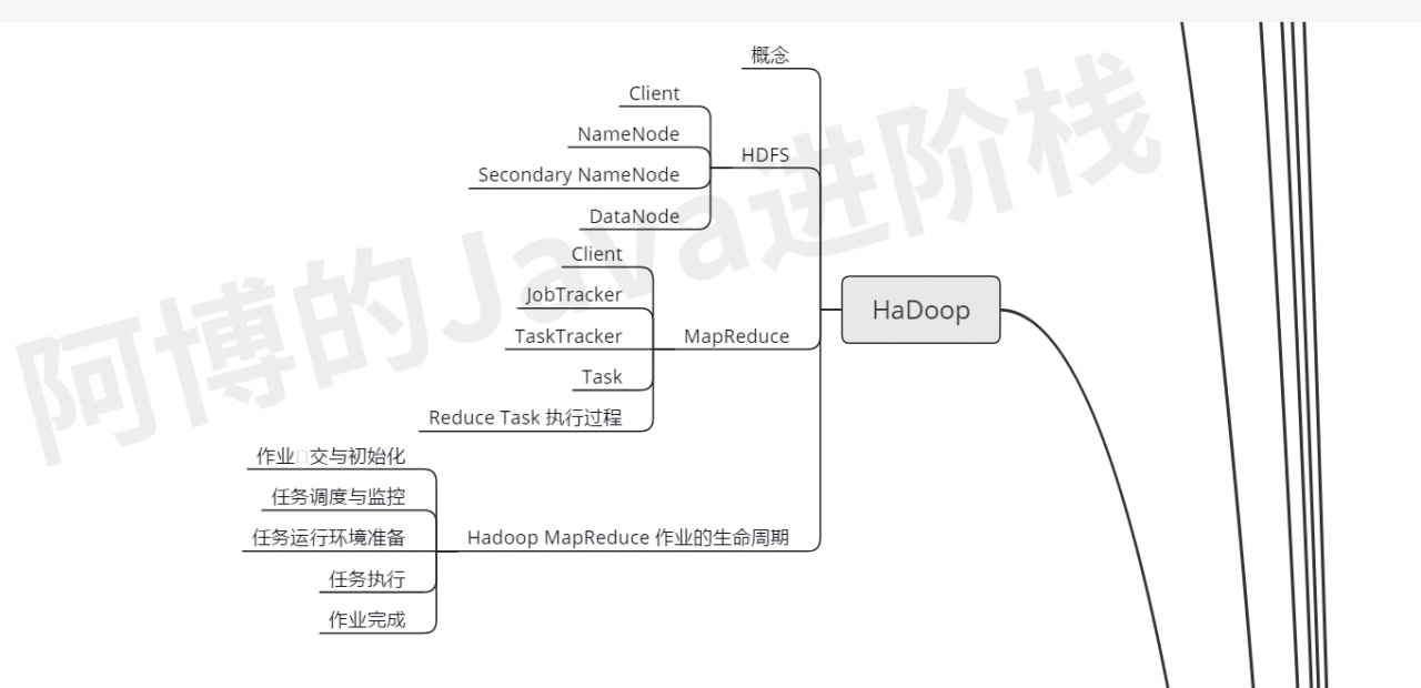 HaDoop