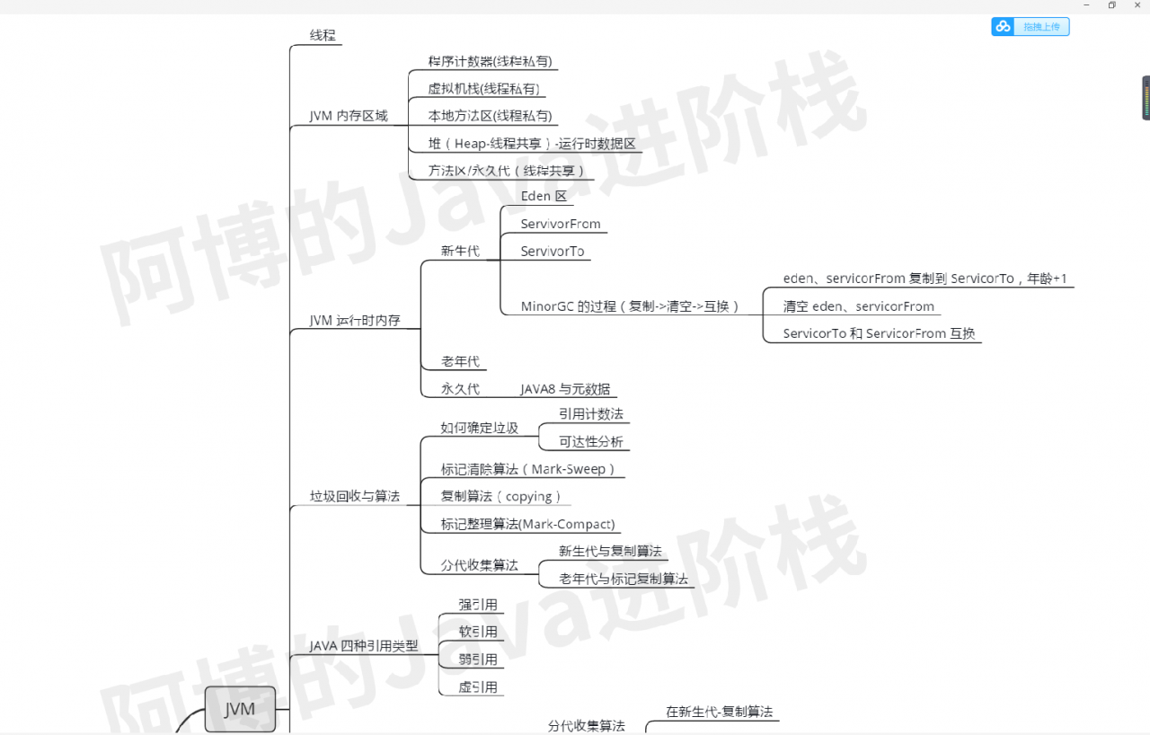 JVM内容大纲