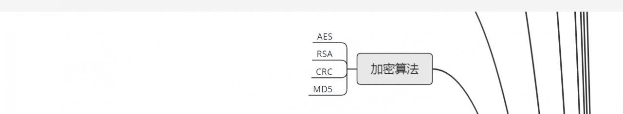 加密算法