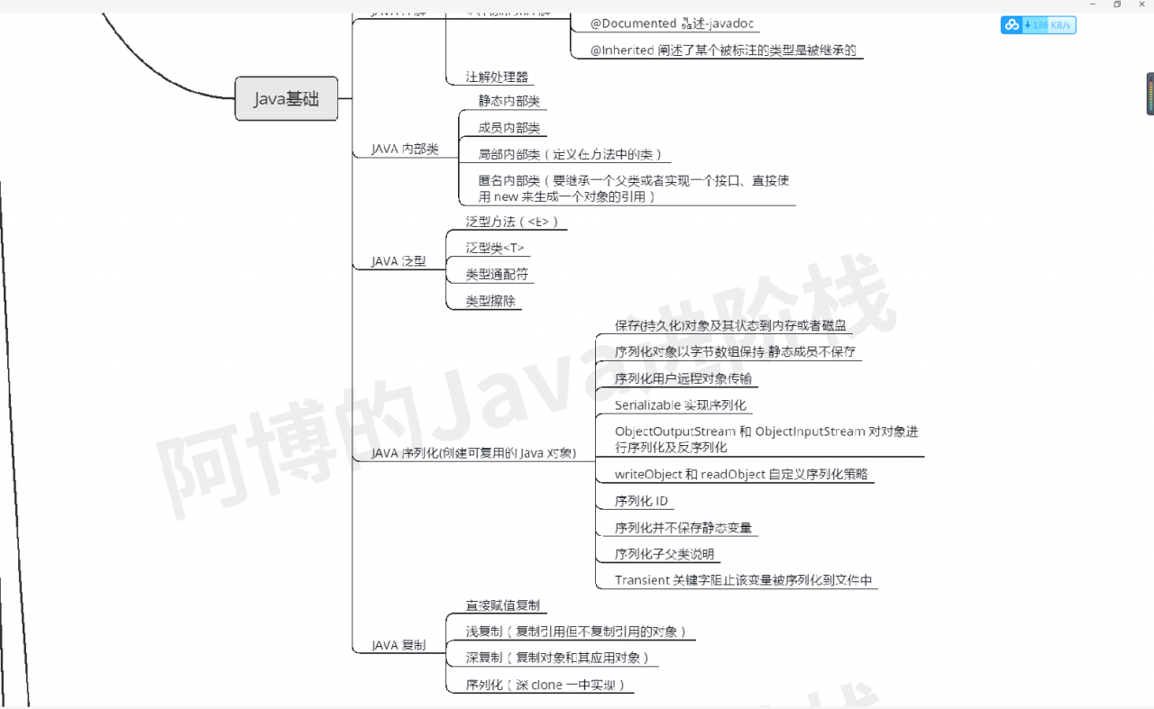 Java基础思维导图