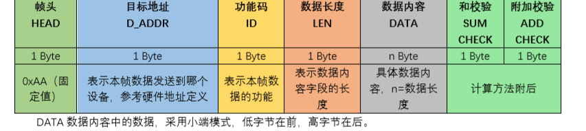 图片来自匿名通讯协议v7.00